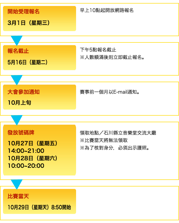 Event Outline Kanazawa Marathon 17